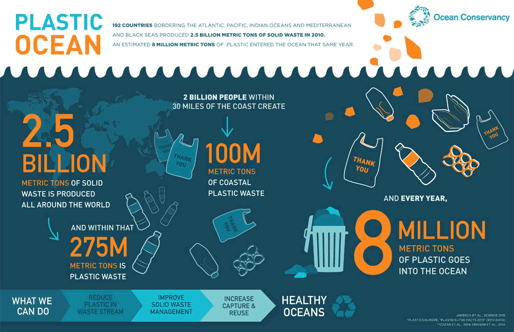 ocean-plastic_oceanConcervancy_infographic